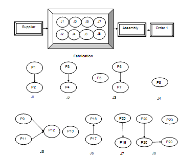 1189_Application Of Tabu-Search In Outsourcing Problem.png